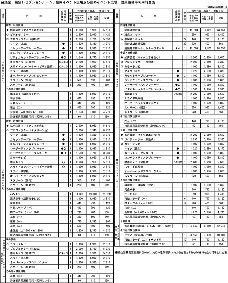 ふれあい会館の貸出備品の使用料一覧